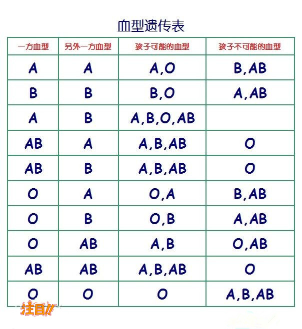 海南刚怀孕怎么鉴别宝宝是谁的,海南孕期亲子鉴定费用多少钱