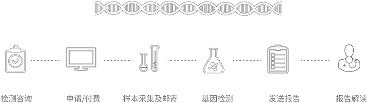 海南无创胎儿亲子鉴定办理流程