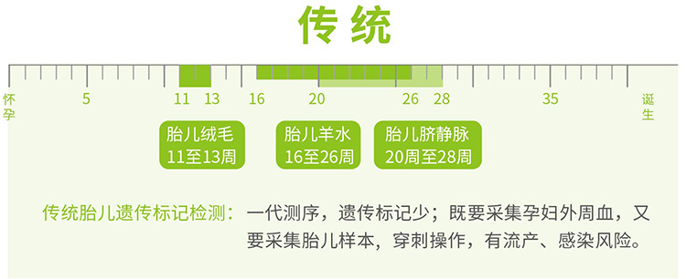 海南羊水绒毛胎儿亲子鉴定